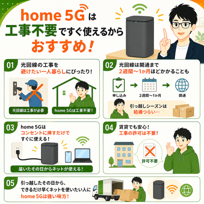 【結論】工事を避けてすぐWi-Fiを使いたい一人暮らしにおすすめ