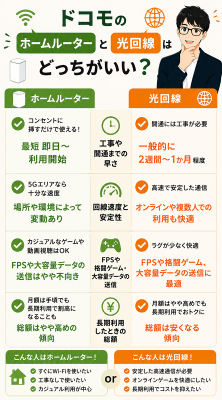 ドコモのホームルーターと光回線はどっちがいい？