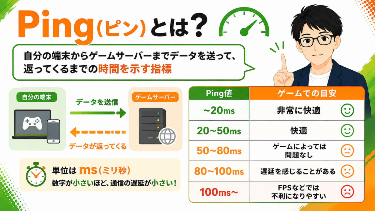 Ping値とは？