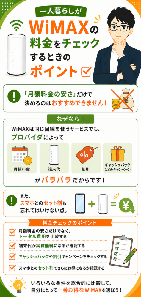 一人暮らしがWiMAXの料金をチェックするときのポイント