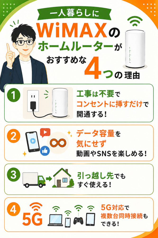 一人暮らしにWiMAXのホームルーターがおすすめな4つの理由