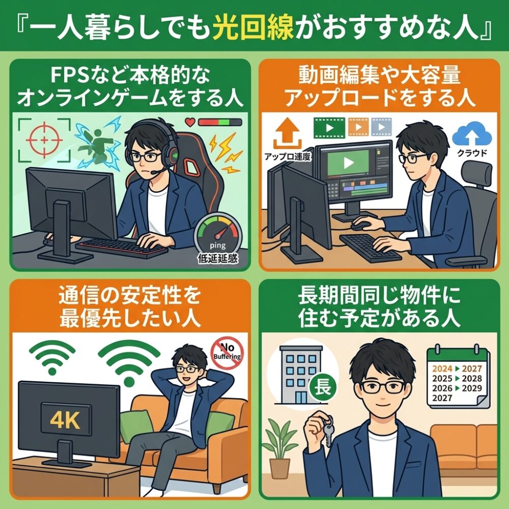 一人暮らしでも光回線がおすすめな人