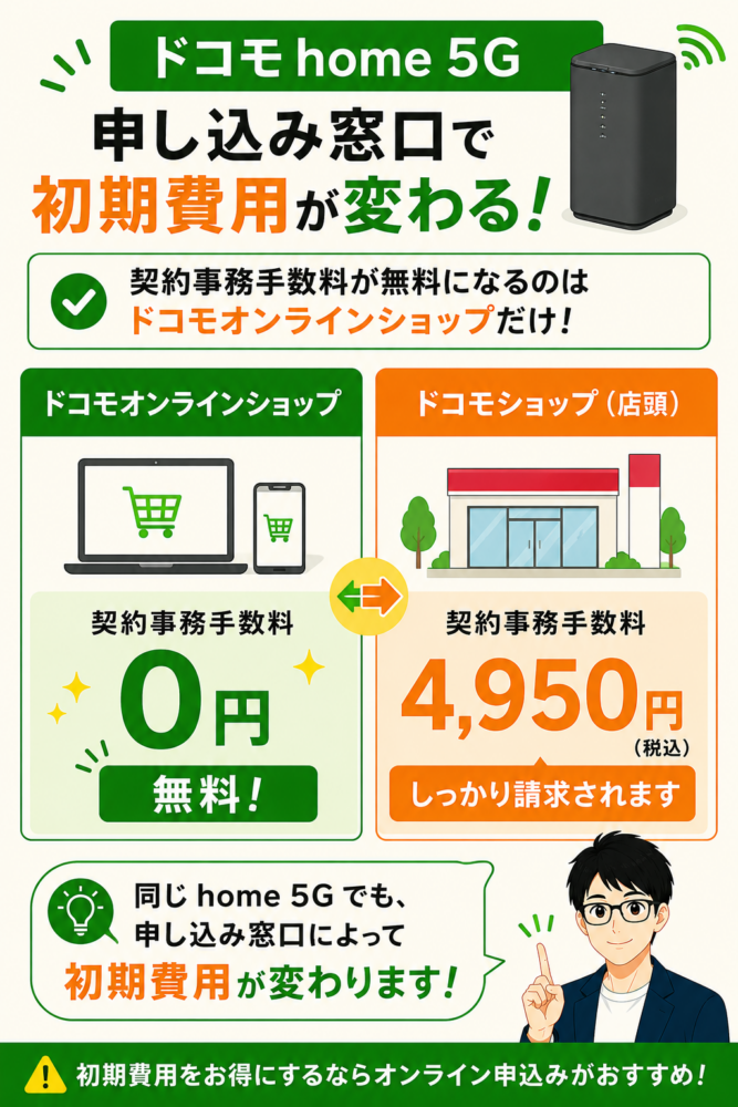 ドコモオンラインショップ申し込みなら契約事務手数料が無料