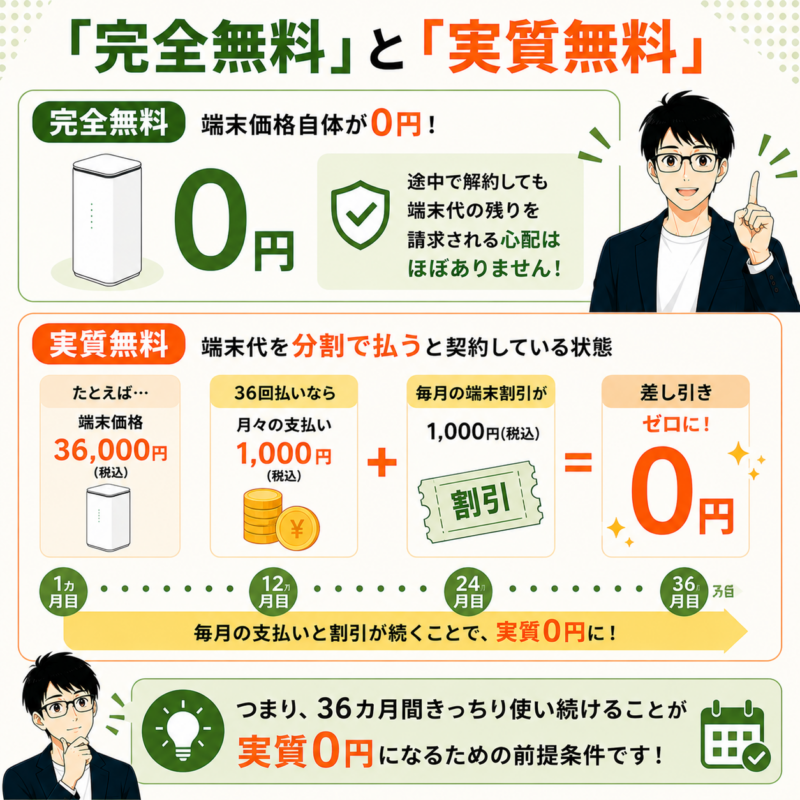 完全無料と実質無料