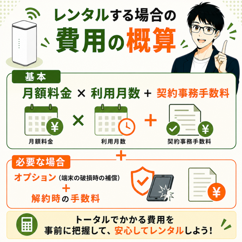 レンタルする場合の費用の概算