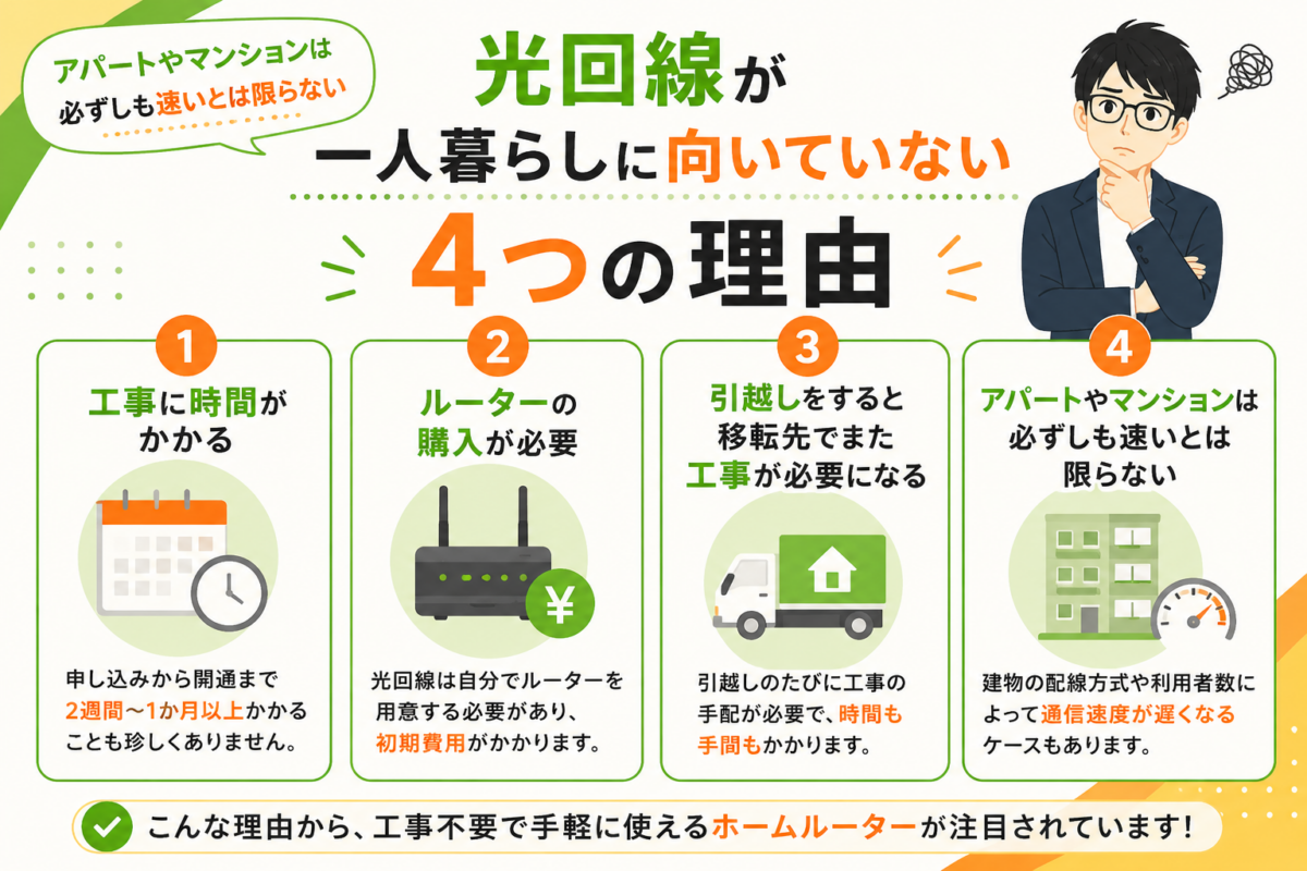 一人暮らしに光回線が向いていない4つの理由